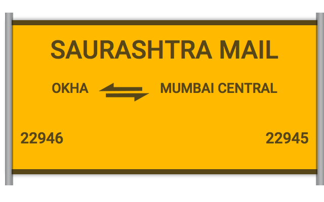 Mumbai Mail Chart